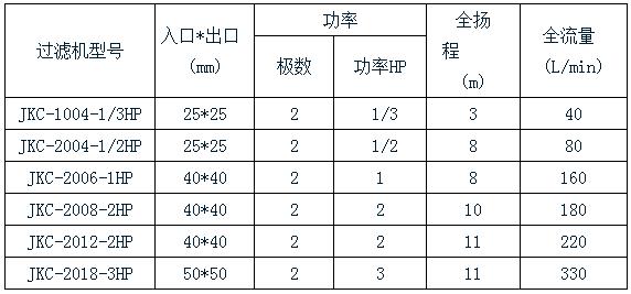 杰凯化学镍过滤机规格表 杰凯化学镍过滤机规格表
